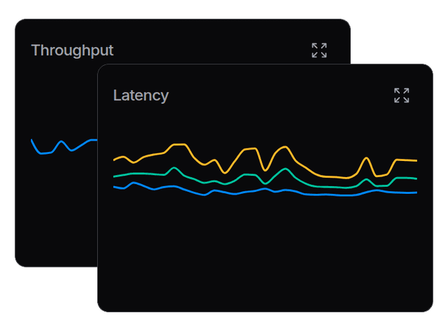 Performance graph